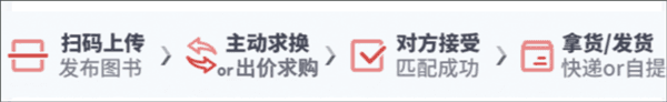 怎么卖书配图1