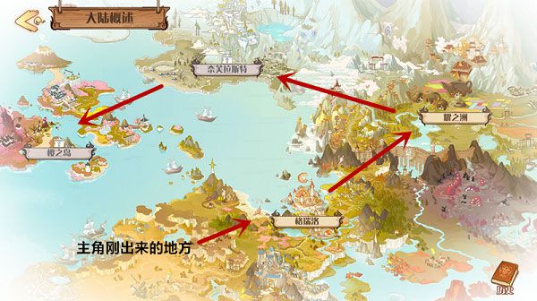 新手攻略配图1