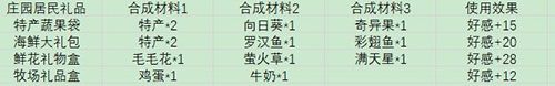 摩尔庄园手游游戏截图6