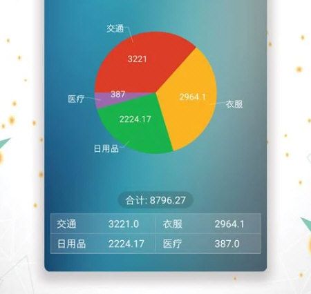 日常记账1