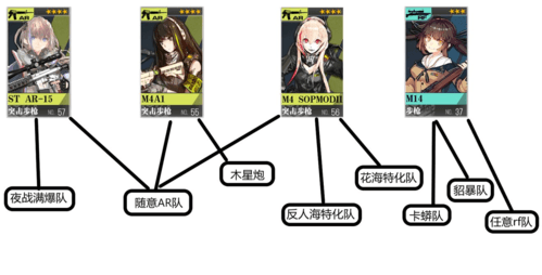 少女前线国际版新手阵容推荐4
