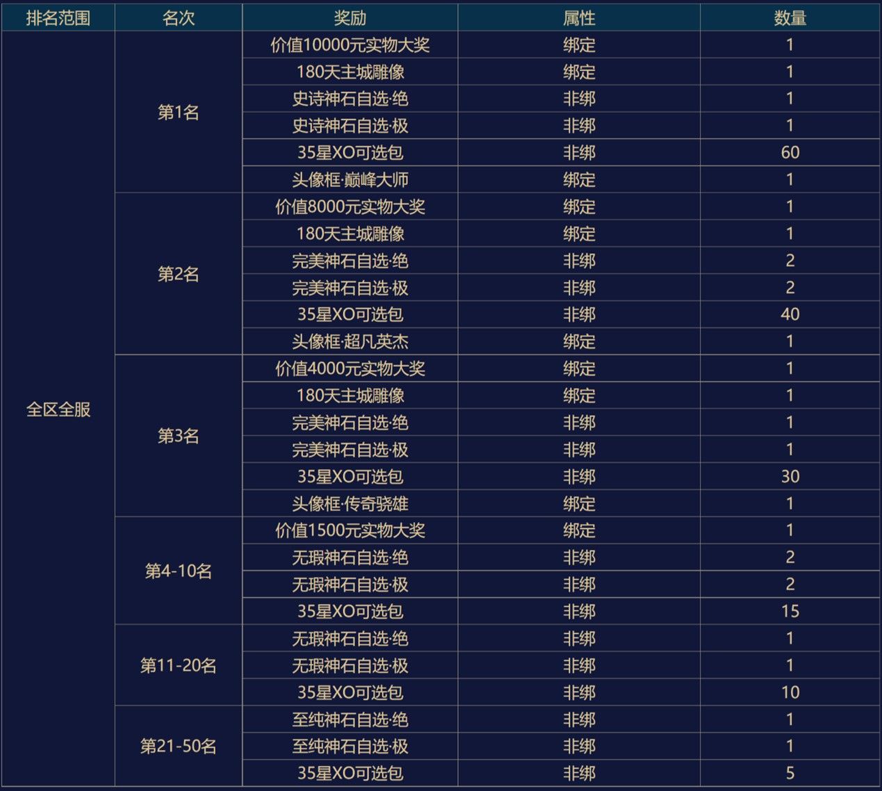 官网全面换肤 《魔域手游》全能冠军赛即将开战 官网全面换肤 《魔域手游》全能冠军赛即将开战