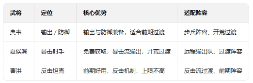 武将排行配图4