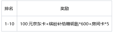 香肠派对×虎牙丨主播招募活动开启! 香肠派对×虎牙丨主播招募活动开启!