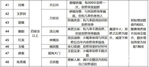 永恒仙途道侣图鉴6