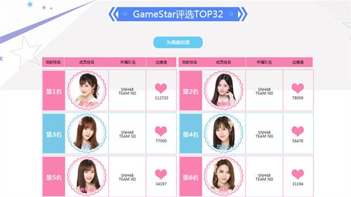 SNH48以往公演(不代表实际公演现场)