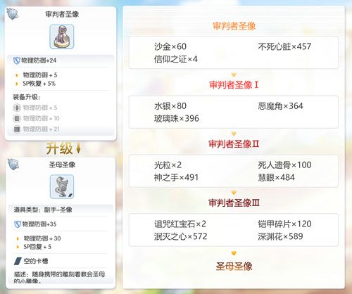 仙境传说RO:守护永恒的爱魔力书籍→献祭之书