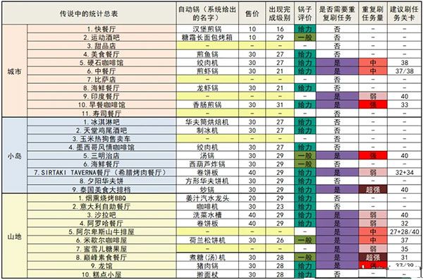隐藏成就攻略配图1