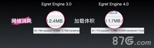 白鹭时代阐述网络消耗