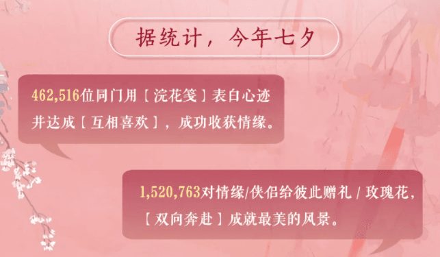 32岁女玩家靠逆水寒新功能脱单,父母给网易发来锦旗 32岁女玩家靠逆水寒新功能脱单,父母给网易发来锦旗