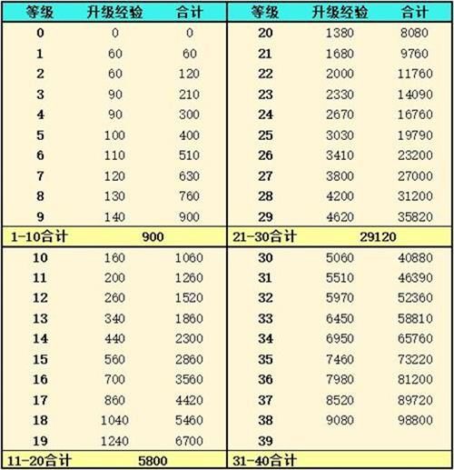 灵魂潮汐游戏截图1
