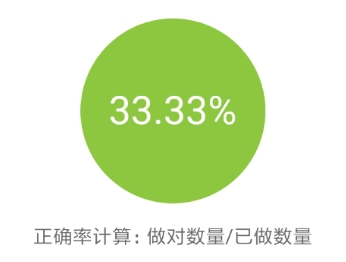百题斩图片1