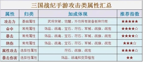装备加成攻略配图1