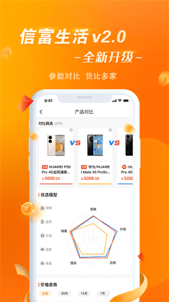 富信生活平台宣传图