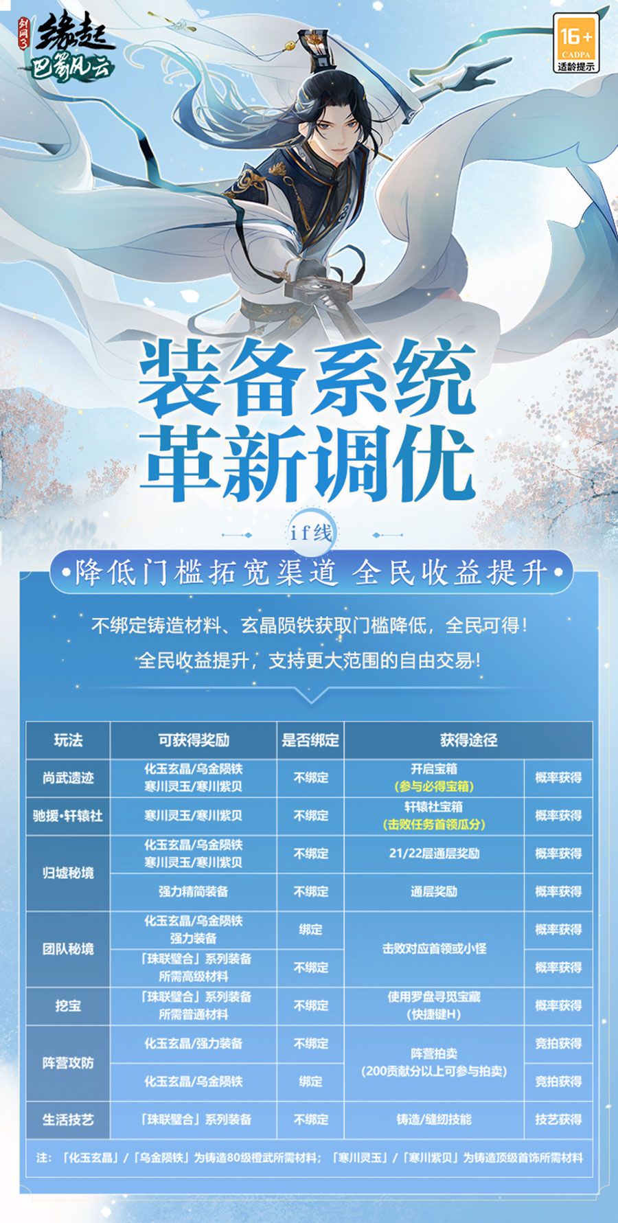 《剑网3缘起》异域新装携激萌熊猫来袭 巴蜀风云革新再升级 《剑网3缘起》异域新装携激萌熊猫来袭 巴蜀风云革新再升级