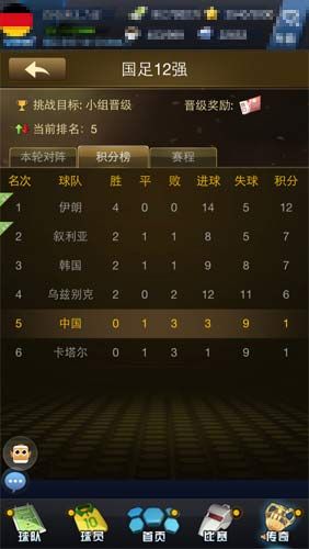 最佳阵容小组赛征战豪强
