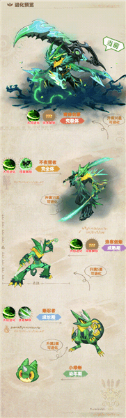宠物介绍配图4