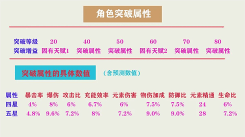 角色全面培养攻略配图2
