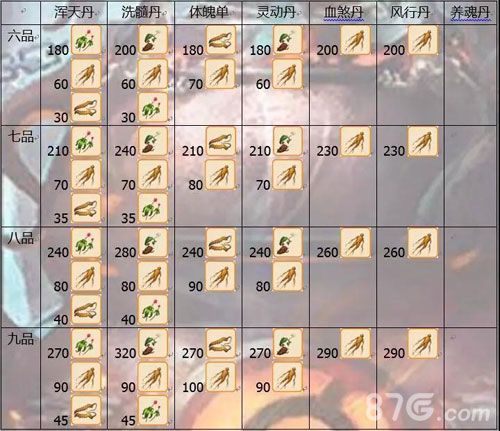 想不想修真炼丹材料2