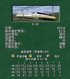 铁路大亨3手机版列车介绍配图1