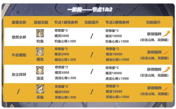 体力规划配图6
