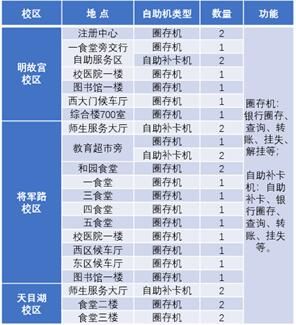 怎么用配图1