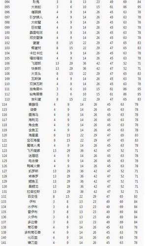 宝可梦大探险开孔图片3
