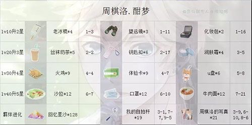 哪个SSR好配图8