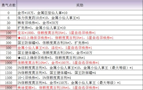 最终幻想:勇气启示录11