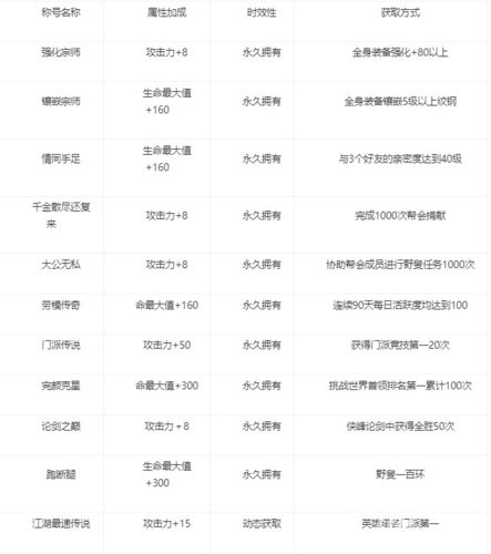 剑网1归来橙色称号
