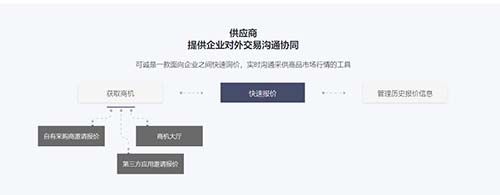 供应商提供企业对外交易沟通协同
