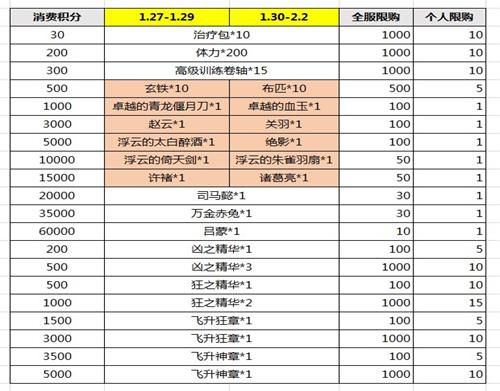 妖萌战姬积分兑换