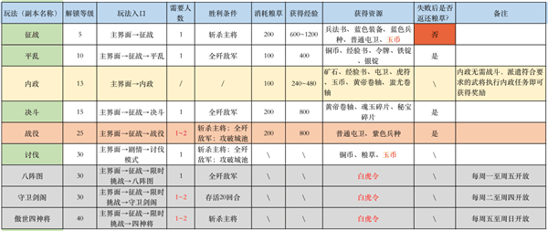 粮草的获取方式配图7
