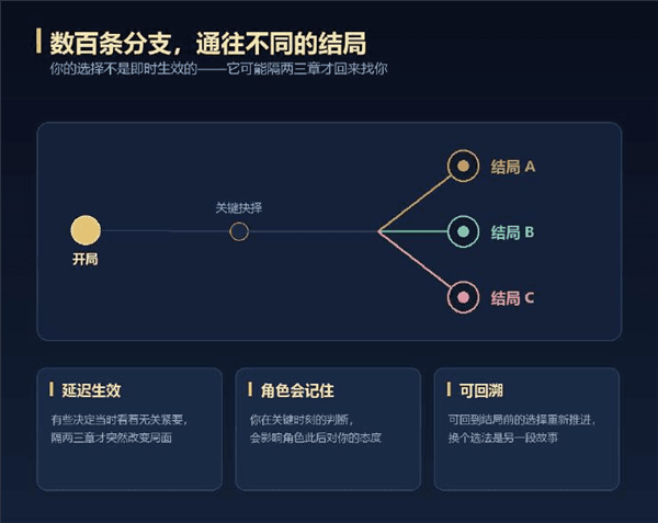 游戏攻略配图2