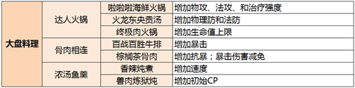 空之轨迹5