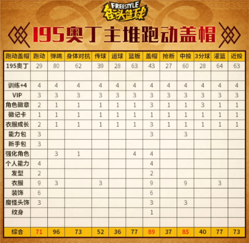 街头篮球6