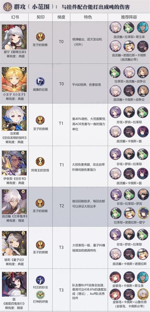 幻书启世录小范围群攻幻书哪个强
