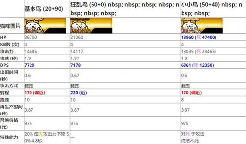 基础猫套组推荐配图10