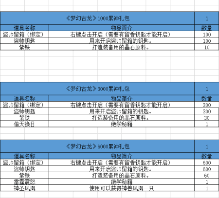 梦幻古龙:风起云涌2
