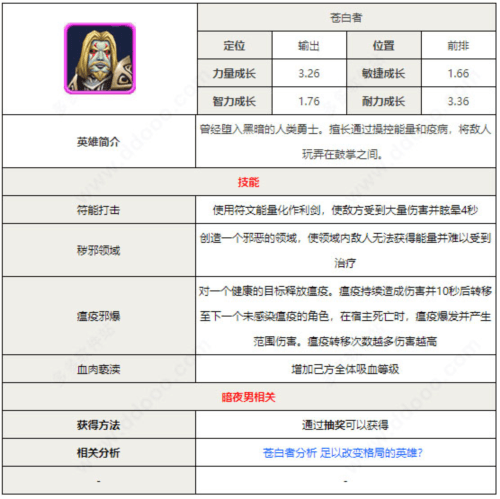 角色推荐配图2