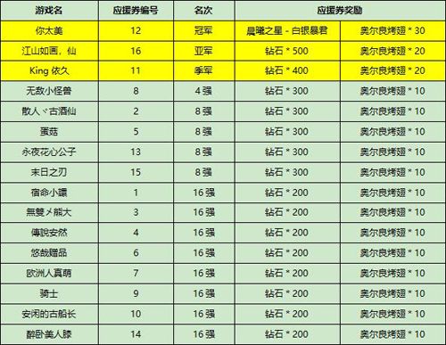 小冰冰传奇9