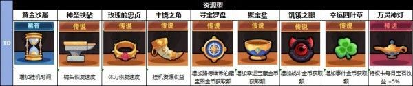 冒险者日记0.1折藏品养成攻略配图1
