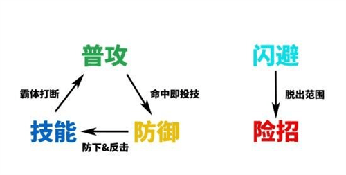 异人之下7