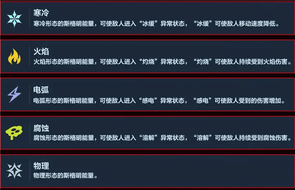 武器系统指南配图6
