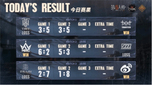 第五人格2
