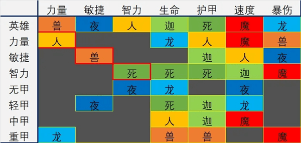 神器速查图配图1