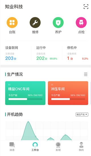 怎么用配图4