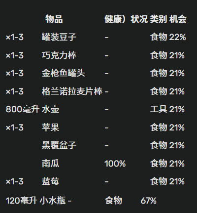 怎么获得食物配图4