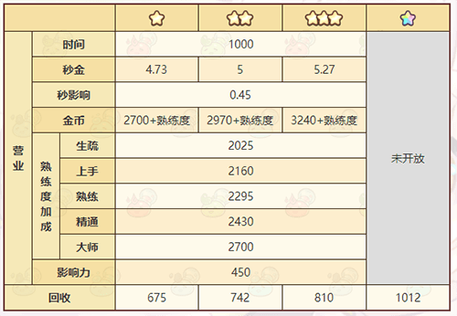 《诺弗兰物语》铭文石碑配方一览