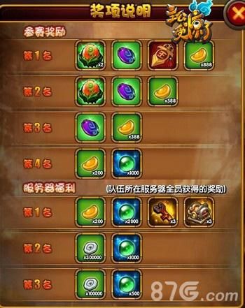 主公受惊跨服战奖励说明